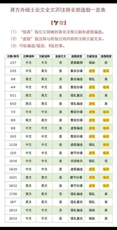 蒋方舟再回应被清华教授指控论文造假:已报警!并会将相关材料递交给清华大学相关部门